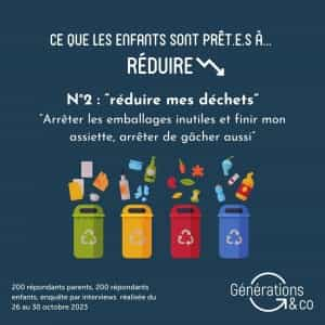 Etude les familles et l'écologie Générations and co 2023