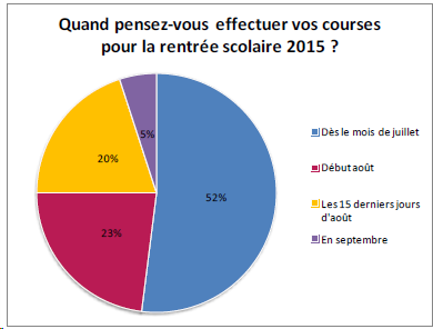 Chiffres rentree scolaire APLF