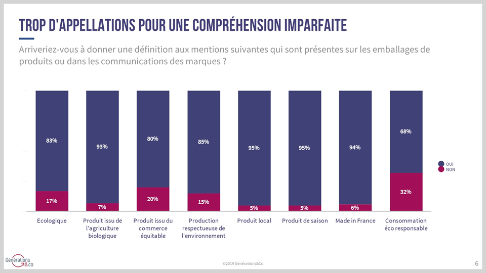 GrGraphique sens des appellations ecoresponsables