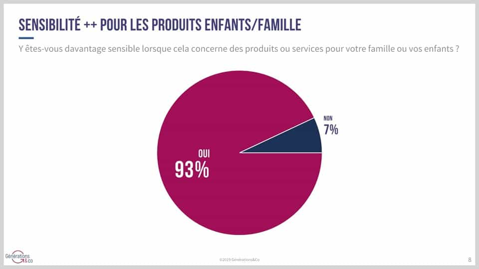 Graphique sensibilite a lappellation enfant