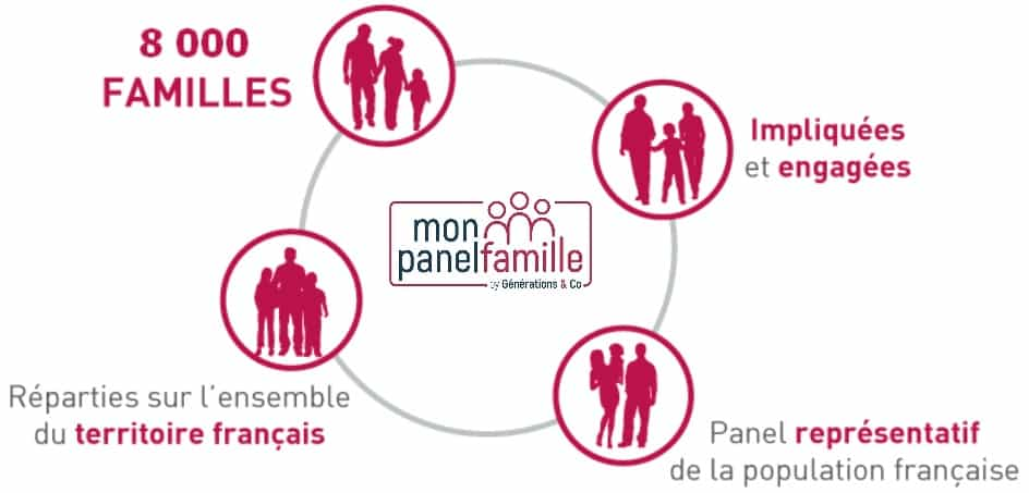 Le panel monpanelfamille