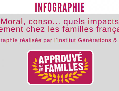 Infographie : les familles françaises face à la crise du Covid-19, 1er volet