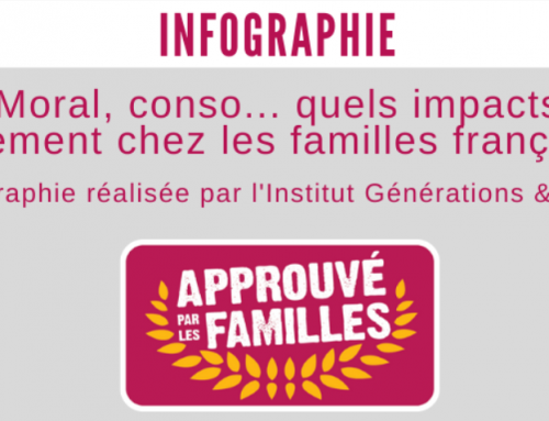 Infographie : les familles françaises face à la crise du Covid-19, 2e volet