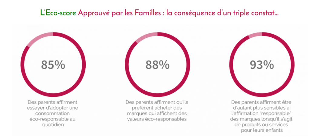 Eco score Approuve par les Familles