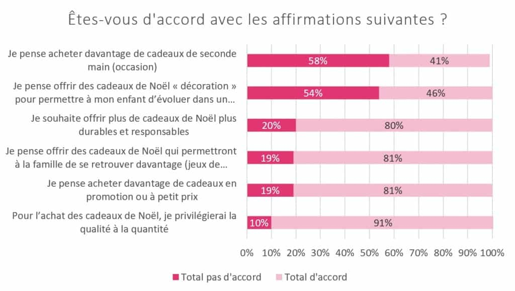 Des cadeaux de noel plus responsables en 2020