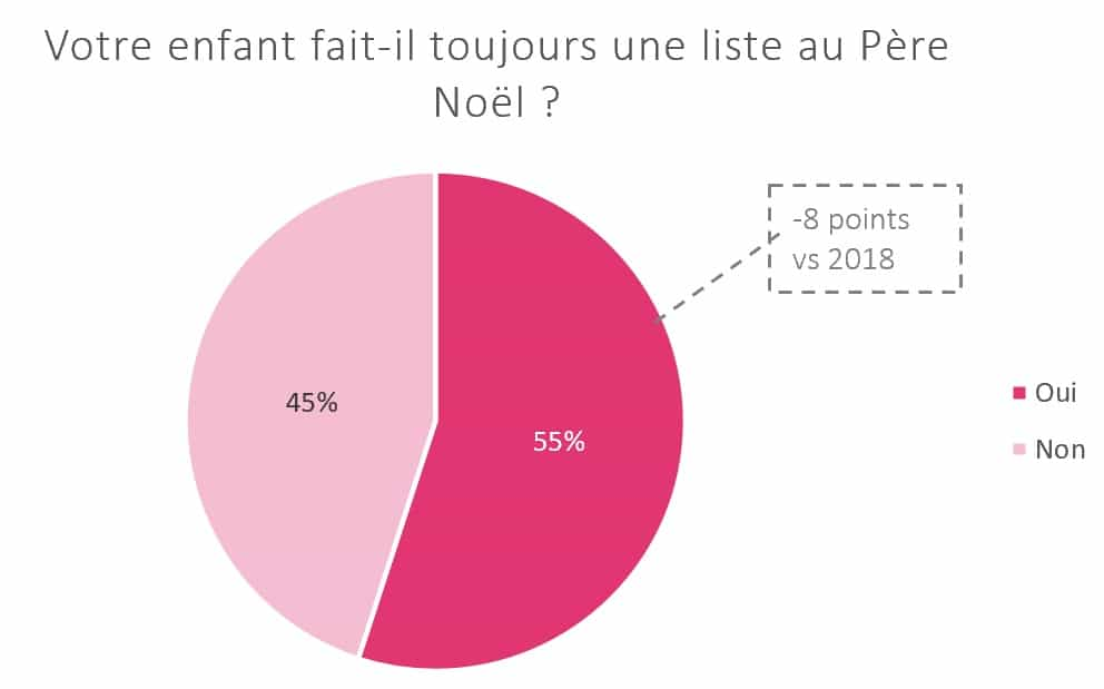 Impact COVID Noel20 liste au pere noel