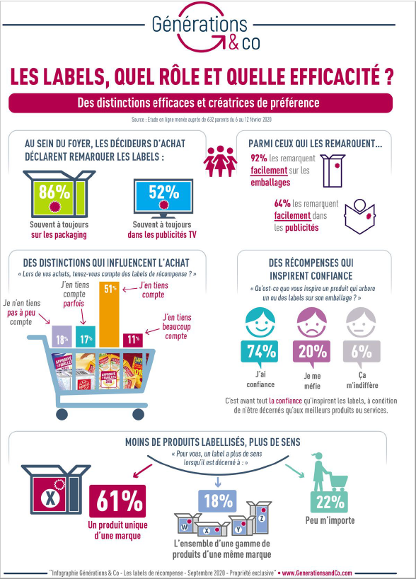 Infographie labels famille Approuve par les Familles par Generations and CO