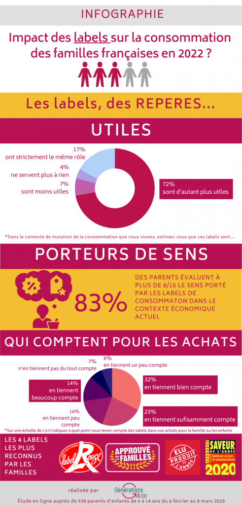 Infographie : Les labels sont-il toujours utiles pour les familles ? Approuvé par les Familles