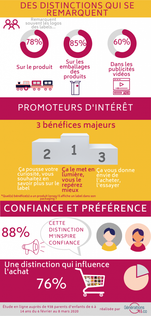 Infographie : Les labels sont-il toujours utiles pour les familles ? Approuvé par les Familles