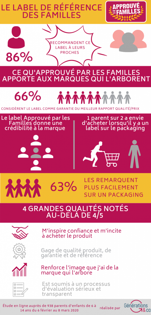 Infographie : Impact des labels sur la consommation des familles Approuvé par les Familles