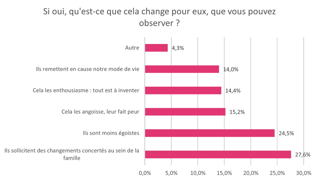 Baromètre Noël 2022 Approuvé par les Familles