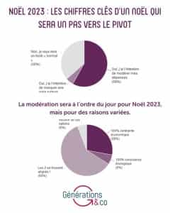 chiffres noels 2023 generations and co